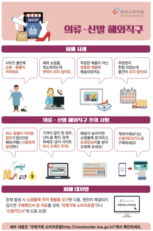 해외직구 RMA 절차 안내